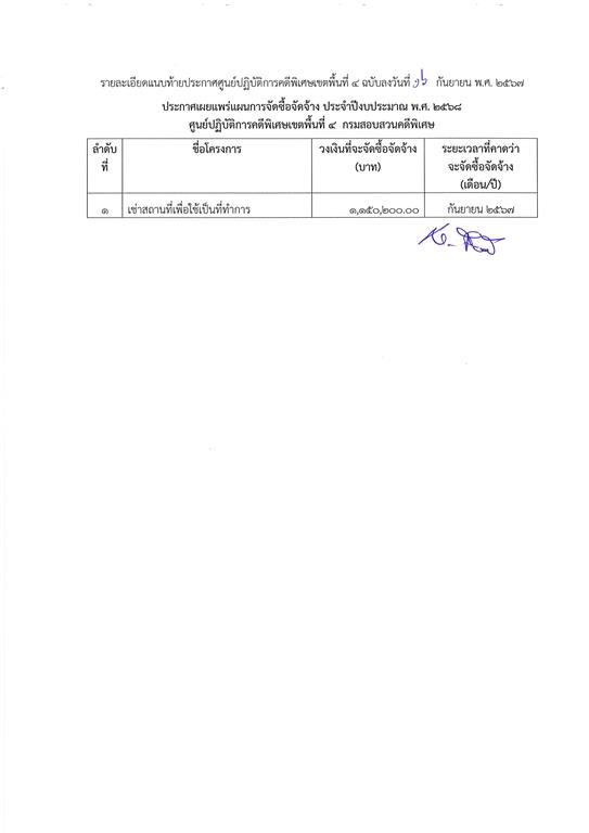 เผยแพร่แผนการจัดซื้อจัดจ้าง ประจำปีงบประมาณ พ.ศ. ๒๕๖๘ (เช่าอาคารสถานที่ เพื่อใช้เป็นที่ทำการสำนักงาน ศปพ.๔)
